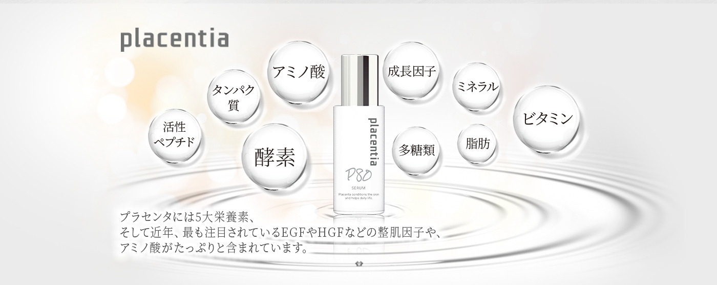 Placentiaプラセンタには5大栄養素、そして近年、最も注目されているEGFやHGFなどの整肌因子や、アミノ酸がたっぷり含まれています。
