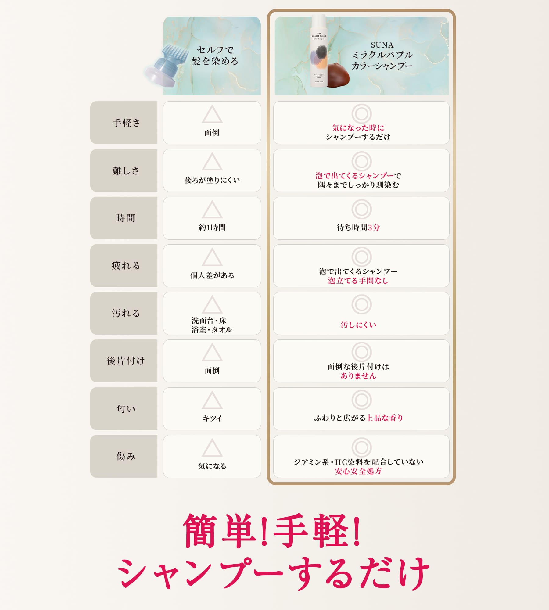 簡単!手軽!シャンプーするだけ