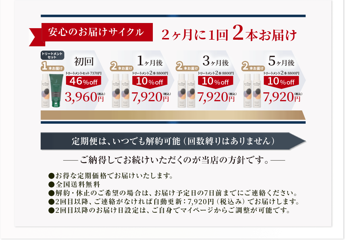 2回目以降は隔月2本でお届け　SUNA ミラクルバブルカラーシャンプー