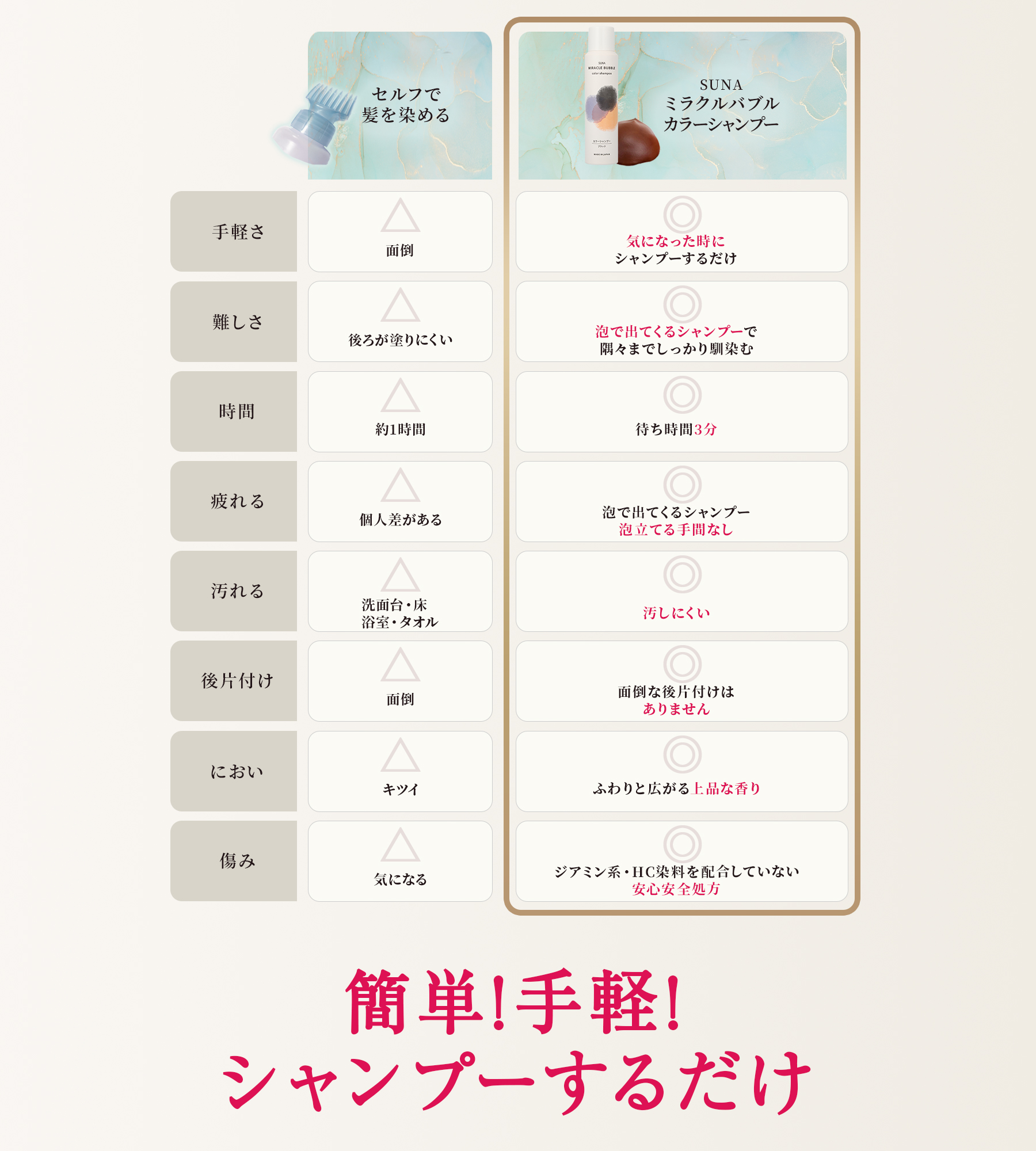 簡単!手軽!シャンプーするだけ