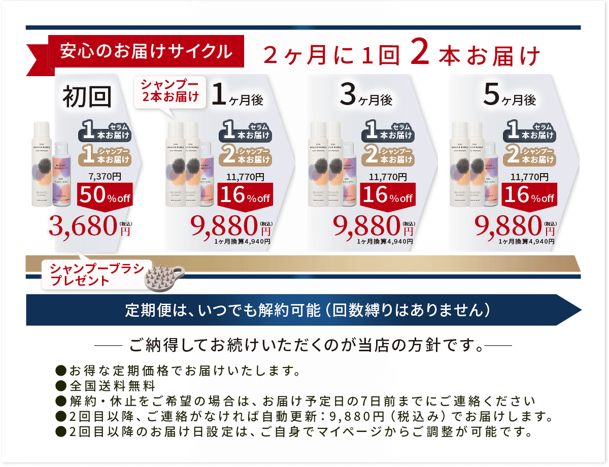 2回目以降は隔月2本でお届け　SUNA ミラクルバブルカラーシャンプー