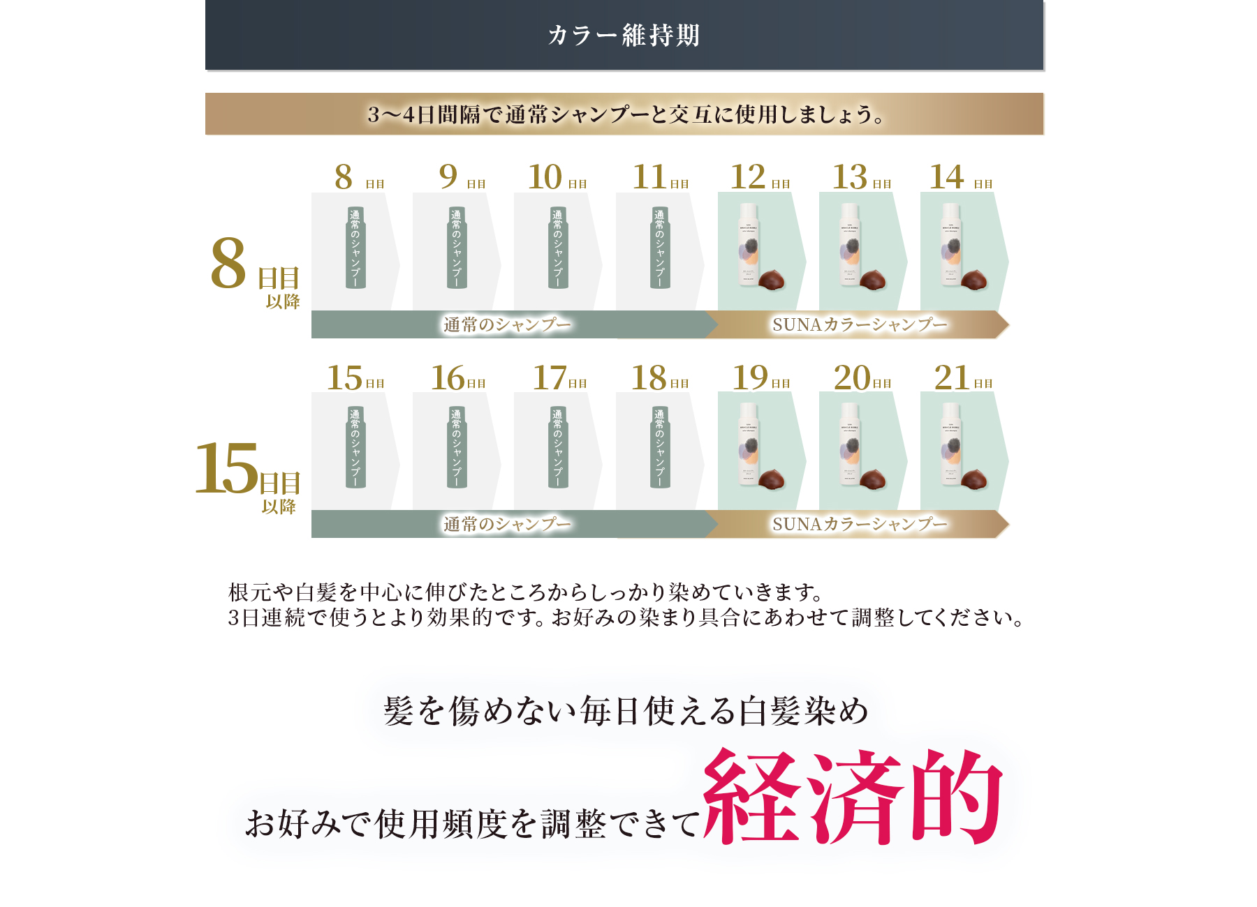 軽めに染めたい方しっかり染めたい方使用頻度は自由自在