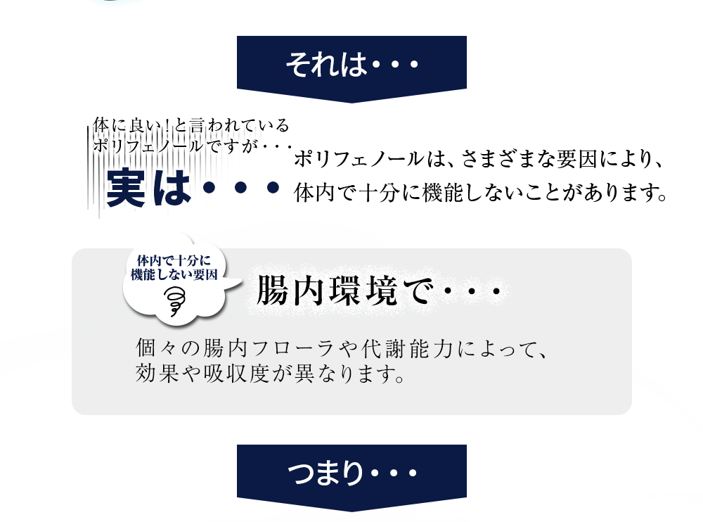 機能性関与成分HMPAの働き他のポリフェノールと..
どこがちがうの？・・・