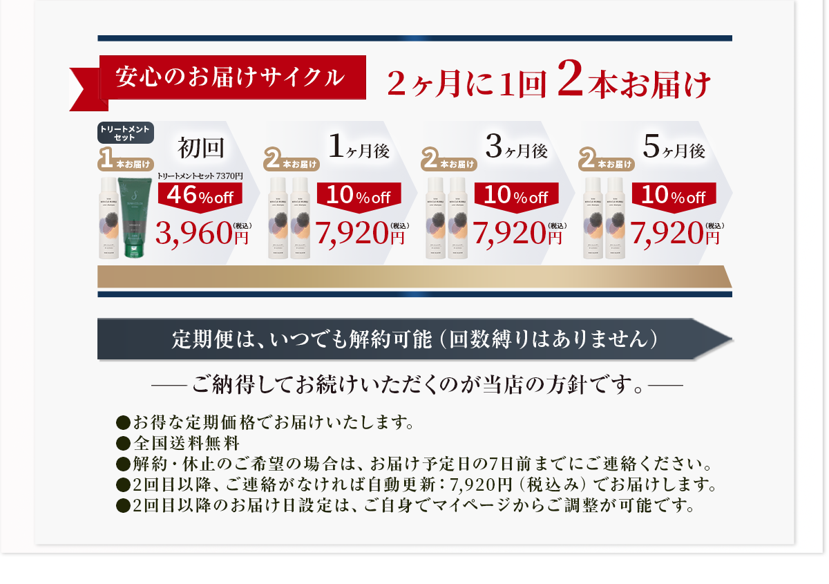 定期お届け周期のご案内