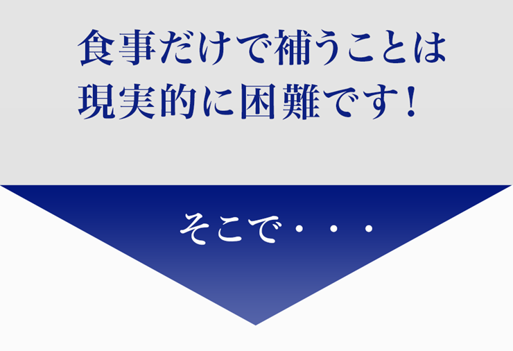 食事だけで補うことは現実的に困難です！そこで・・・